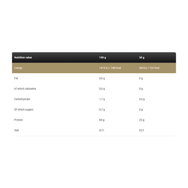 Gold Whey 2kg By Kevin Levrone Signature Series - Image 2