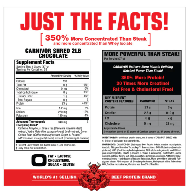 Carnivor Shred 2lb By MuscleMeds - Image 2
