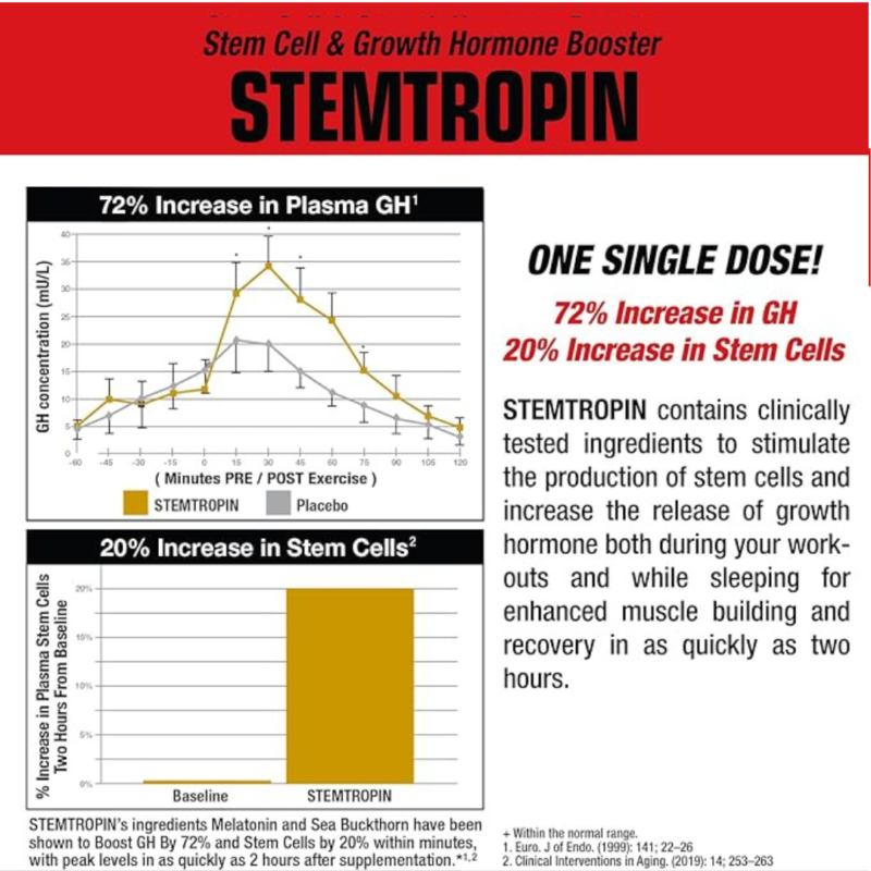 Stemtropin 60 Capsules By MuscleMeds - Image 4