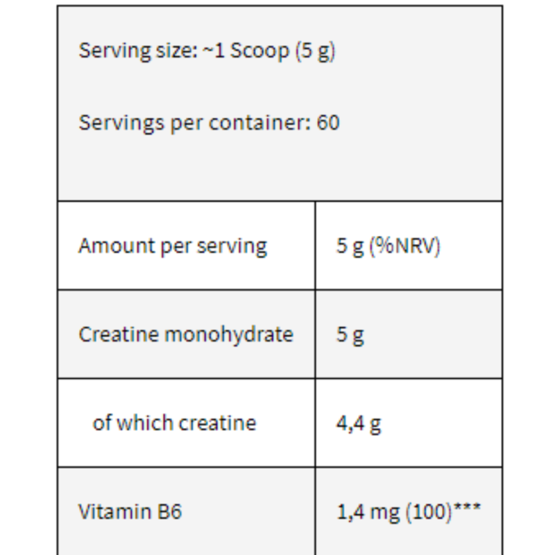 Gold Creatine 200 Serving By Kevin Levrone Signature Series - Image 2