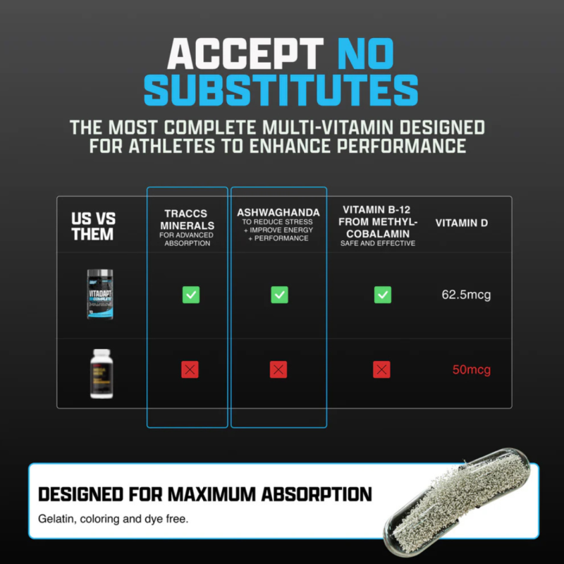 Vitadapt 90 Tablets By Nutrex Research - Image 8